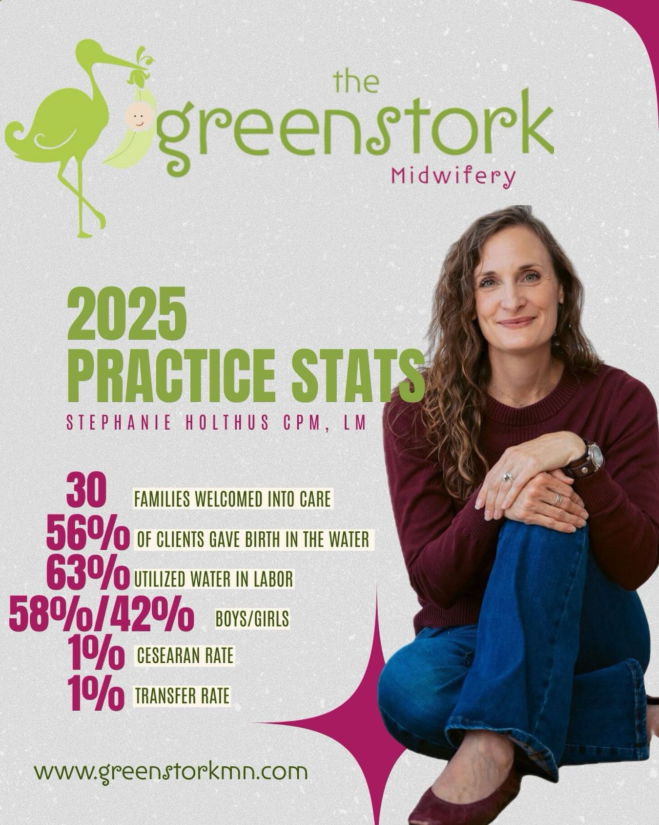 As we close the chapter on 2025, it’s time for a favorite tradition: laying all the numbers bare with full transparency—and a full heart.This was our first year knitting midwifery into the fabric of our practice, and oh, what a beautiful one it became. We didn’t begin welcoming midwifery clients until late February, and the first sweet babies didn’t arrive until August. Yet somehow, this “slow start” turned into a year that wildly surpassed every quiet hope we held.I had the profound honor of walking alongside 30 families through their pregnancies and births—catching babies, holding space, and witnessing miracles in living rooms, bedrooms, and bathrooms across our community. Five additional families chose our incredible doula, Becca, for dedicated labor support. I also had the joy of assisting fellow midwives at five births, encapsulated 17 placentas (also made 2 placenta smoothies), and provided 236 craniosacral therapy sessions to everyone from brand-new infants to wise senior citizens—and every age in between.Additionally, 28 mothers turned to us specifically for lactation support this year (this doesn’t include the many midwifery clients who receive breastfeeding support woven seamlessly into their prenatal and postpartum care—those sweet nursing sessions are just part of the package).My heart still reserves a tender corner for my hospice clients; their stories continue to teach me about grace. Ten women entrusted me with their well-woman care, and together we supported three brave families through early pregnancy loss—at 10, 12, and 17 weeks. We honor their babies and their resilience every day.We experienced just two transfers of care: one in pregnancy due to preeclampsia, and one during labor by family choice—both smooth, respectful, and exactly as it should be when safety calls..........continued on comments.
#Homebirth #Waterbirth #MidwiferyCare #GreenStorkMN #MidwivesMakeADifference